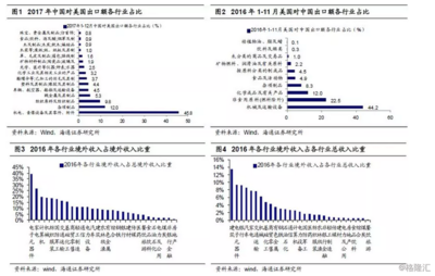 海通策略 中美贸易摩擦让市场更曲折